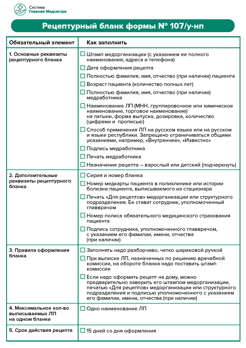 Рецептология, часть 2: ошибки, формы бланков, сроки действия Правила оформления рецептов на лекарственные препараты